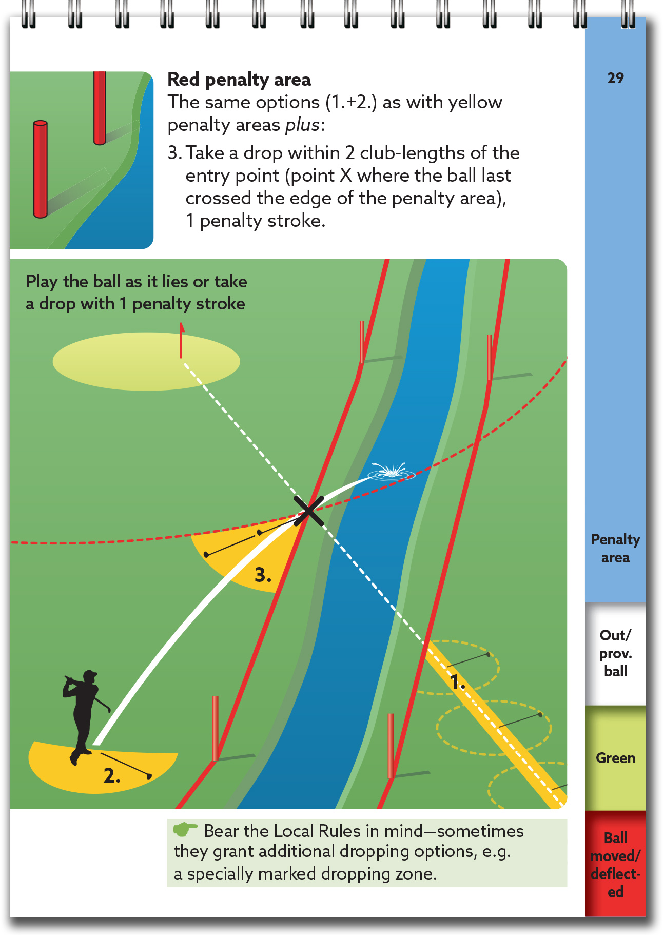 Golf rules quick reference 2023 EXPERT GOLF